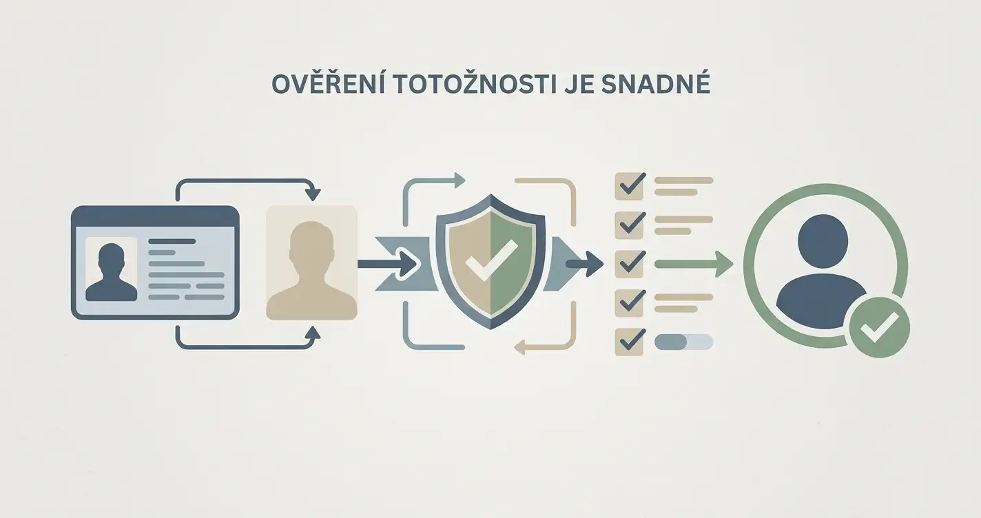 Mostbet KYC: ověření účtu a bezpečný postup
